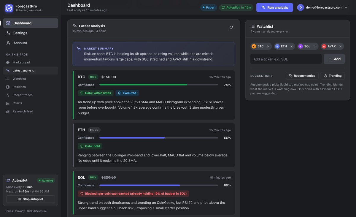 The ForecastPro dashboard with demo data in paper mode. Claude’s latest analysis lists one decision per coin with its confidence and reasoning: a BTC buy the risk gate approved as within limits and that was executed on the paper account, an ETH hold, and a SOL buy the gate blocked because the per-coin cap was reached. The watchlist sits on the right.